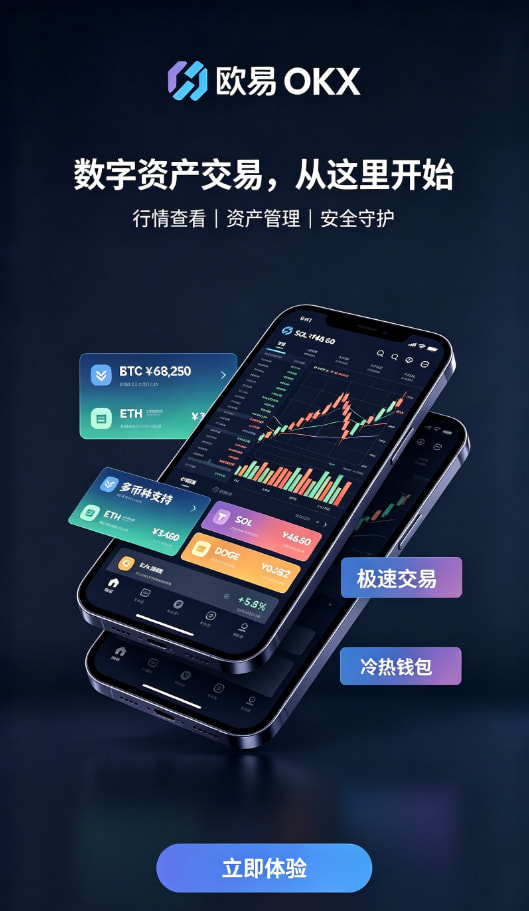 欧交易所app官网行情分析与交易界面